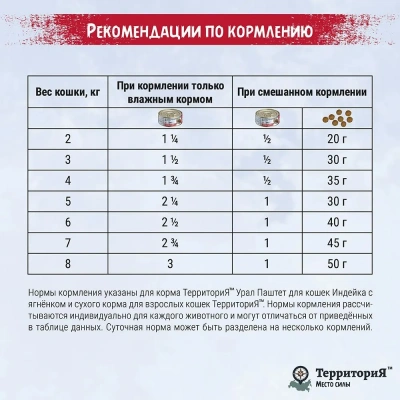 ТерриториЯ Урал 0,1кг индейка с ягненком паштет для кошек (561763) фото