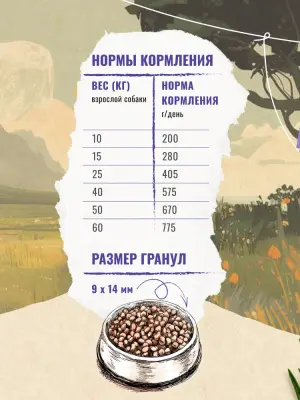 Счастливый пес 2,5кг ягненок сухой для собак всех пород (550298)  фото