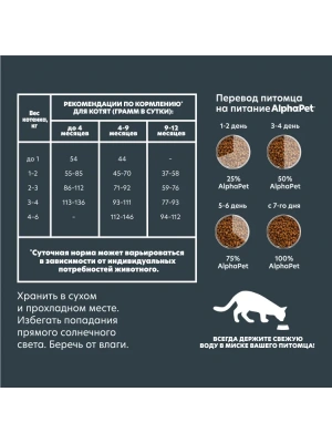 AlphaPet Superpremium (АльфаПет) 0,4кг с цыпленком сухой для котят, беременных и кормящих кошек (650907) фото