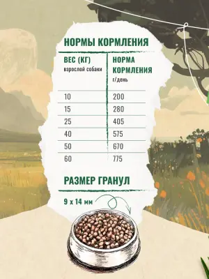 Счастливый пес 10кг индейка сухой для собак всех пород (550342)  фото