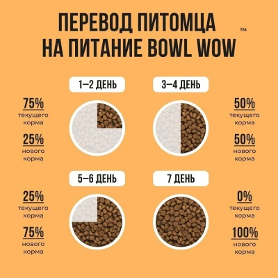 Bowl Wow 1,5кг с индейкой и тыквой сухой для кошек с чувствительным пищеварением (660187) фото