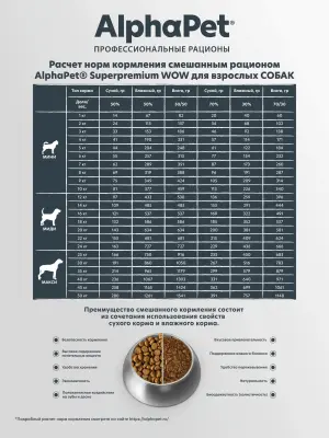 AlphaPet WOW (АльфаПет)  7кг с говядиной и сердцем сухой для собак крупных пород (651584) фото