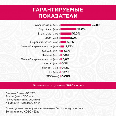 PURELUXE 5кг Элитное Питание для кошек нормализации веса с индейкой и лососем (939846) фото