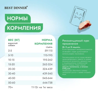 Best Dinner Vet Profi Hypoallergenicl 2кг сухой для собак (406234) фото