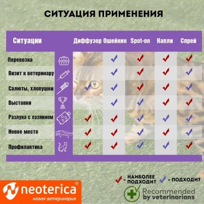 Relaxivet спрей успокоительный для кошек и собак, 50мл фото