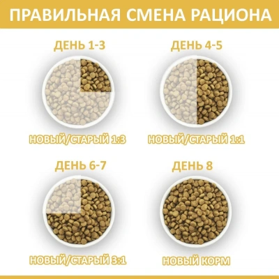 Родные корма 2,045кг (5 фунтов) с курицей сухой для кошек (537727) фото
