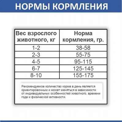 Родные корма 10кг (3,5 пуда) сухой корм для стерилизованных кошек (537741) фото