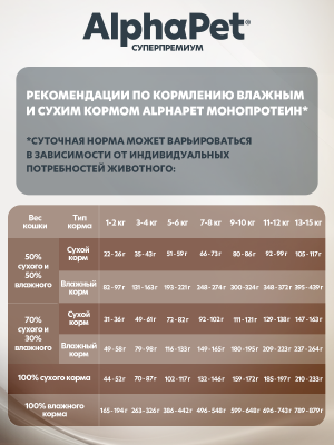 AlphaPet Superpremium (АльфаПет) 0,08кг индейка и брусника мясные кусочки в соусе для стерилизованных кошек (655728) фото