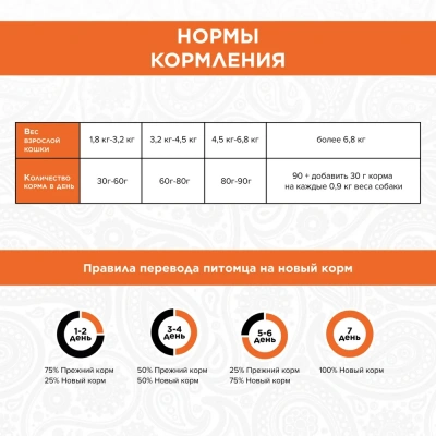 PURELUXE 18,14кг Элитное Питание для кошек длинношерcтных с курицей и лососем (939785) фото