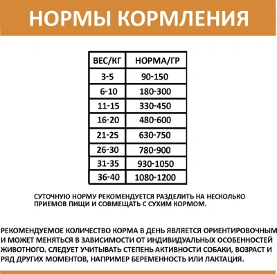 Родные корма 0,97кг Мясное ассорти в желе по-боярски консервы для собак (139472) фото