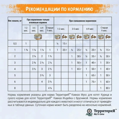 ТерриториЯ Кавказ 0,1кг индейка мусс для котят (561374) фото