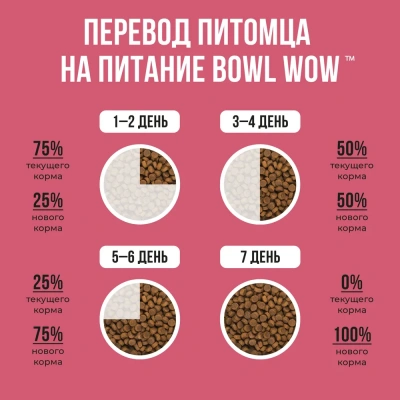 Bowl Wow 0,8кг ягненок, индейка с рисом и брусникой сухой для щенков средних пород  (662020) фото
