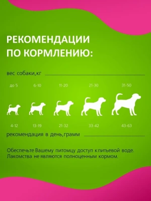 TiTBiT 0,02кг Колбаски Венские с говядиной для собак маленьких и средних пород фото