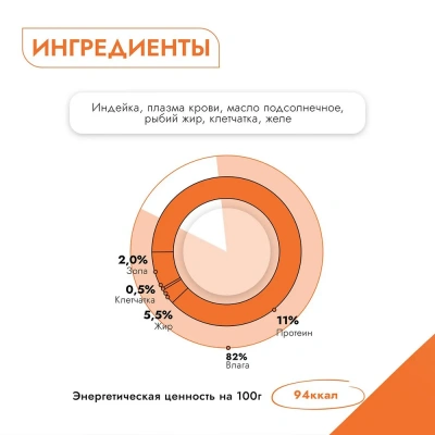 Best Dinner Dog High Premium 0,34кг натуральная индейка консервы для собак (264553) фото