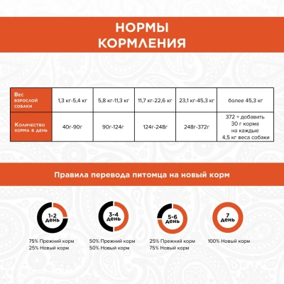 PURELUXE 1,81кг Элитное Питание для собак взрослых с лососем и горошком (939990) фото