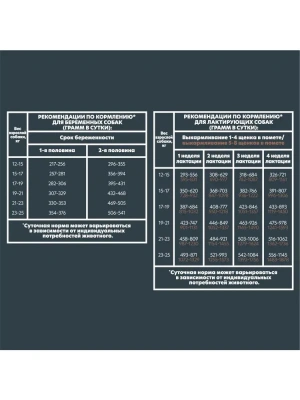 AlphaPet Superpremium (АльфаПет) 0,9кг с говядиной и рисом сухой для щенков, беременных и кормящих собак средних пород (651607) фото