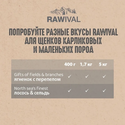 RAWIVAL Gifts of Fields & Branches ягнёнок с перепелом для щенков карликовых и маленьких пород 7,5кг фото