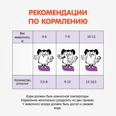 Наша Марка 0,085кг ягненок в соусе влажный корм для собак мелких пород фото