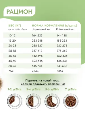 Best Dinner Monoprotein 2кг белая рыба с киноа сухой для собак крупных и средних пород (408870) фото