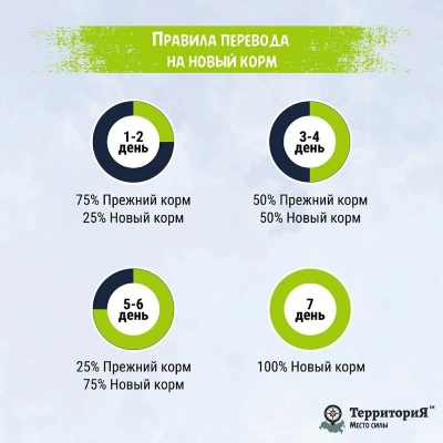 ТерриториЯ Крым 0,1кг курица рубленое мясо в соусе для стерилизованных кошек (561800) фото