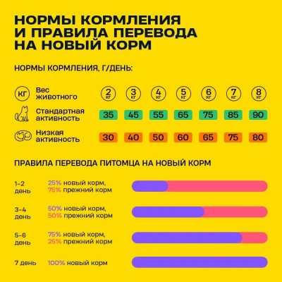 Wellement 1,5кг с индейкой и кроликом сухой для стерилизованных кошек (003812) фото