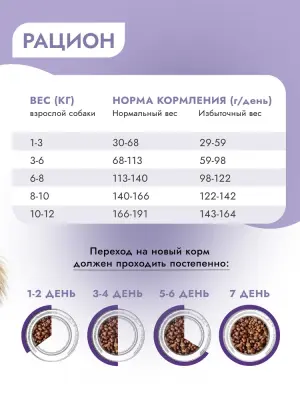 Best Dinner Monoprotein 0,4кг ягненок с киноа сухой для собак мелких пород (408788) фото