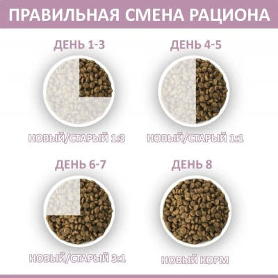 Родные корма 0,409кг (1 фунт) с индейкой сухой корм для собак мелких пород (537963) фото