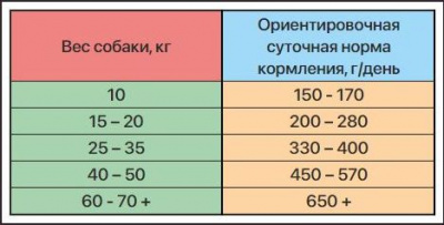 ZILLII (Зилли) Dog Adult 0,8кг индейка и ягненок сухой для собак (350525) фото