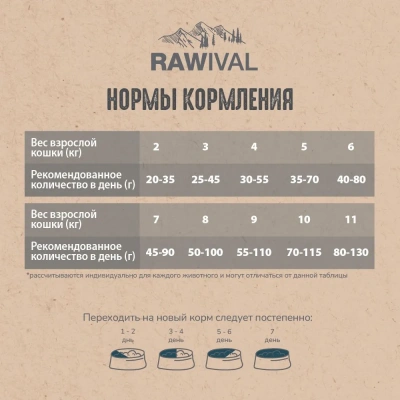 RAWIVAL Gifts of Land & Sea курица и рыба для взрослых кошек, 1,7 кг фото