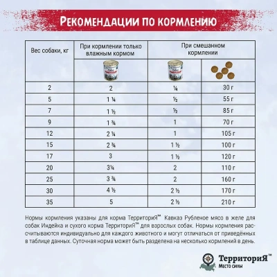 ТерриториЯ Кавказ 0,34кг индейка рубленое мясо в желе для собак (561787) фото