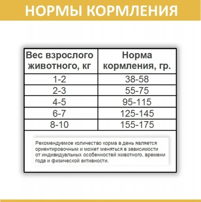 Родные корма 2,045кг (5 фунтов) с курицей сухой для кошек (537727) фото