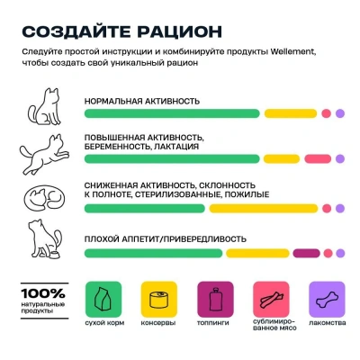 Wellement 0,085кг*24шт Тунец с ягнёнком паштет для взрослых кошек (Шоу-бокс) фото