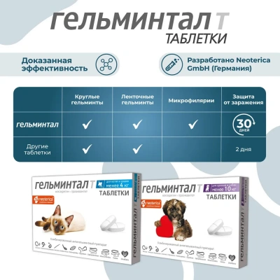 Гельминтал Т 2таб. антигельминтик для собак  до 10кг, 1таб./2-5кг (ЛИЦЕНЗИЯ) фото