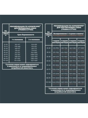 AlphaPet Superpremium (АльфаПет) 1,5кг с говядиной и рубцом сухой для щенков до 6 мес., беременных и кормящих собак крупных пород (651645) фото