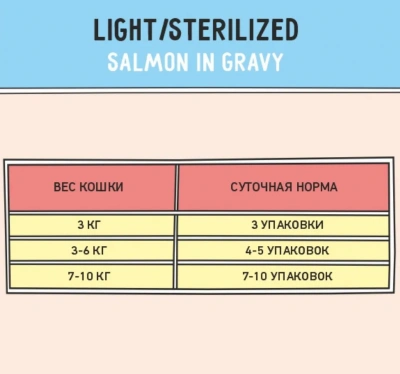 ZILLII (Зилли) Sterilized Light Cat Salmon 0,085кг лосось в соусе для кошек (351553) фото