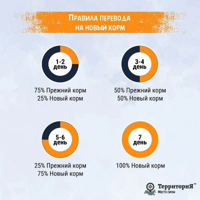 ТерриториЯ Крым 0,1кг курица мусс для котят (561381) фото