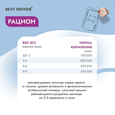 Best Dinner Vet Profi Urinary 0,085кг (диета при мочекаменной болезни) курица кусочки в соусе влажный для кошек (403486) фото