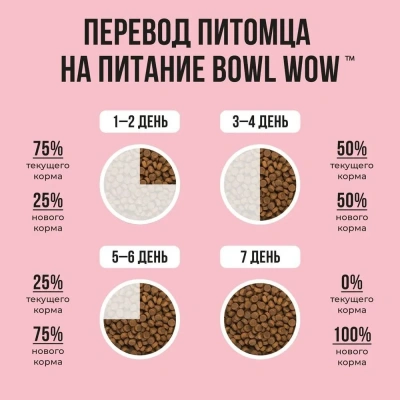 Bowl Wow 1,5кг с индейкой и яблоком сухой для кошек (660088) фото
