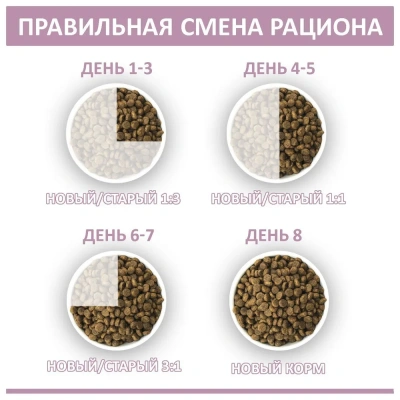 Родные корма 10кг (3,5 пуда) с индейкой сухой корм для собак мелких пород (537932) фото