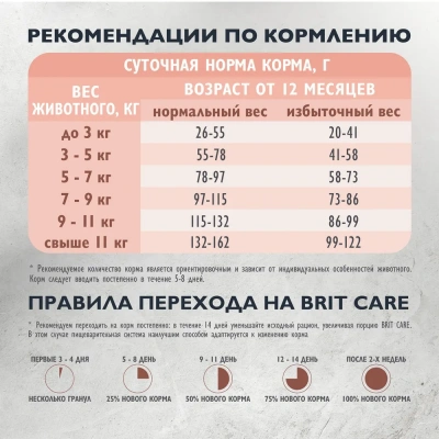 Brit Care Cat Superpremium Sensitive 7кг индейка с ягненком сухой при чувствительном пищеварении кошек  фото