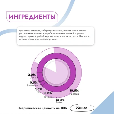 Best Dinner Vet Profi Urinary Exclusive 0,1кг цыпленок с телятиной и клюквой консервы для кошек (264034) фото