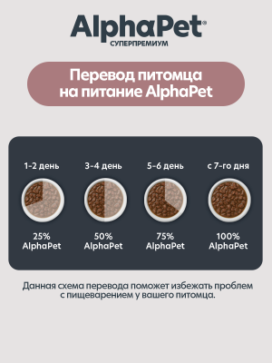 AlphaPet Superpremium Monoprotein (АльфаПет) 0,08кг утка мясные кусочки в соусе для кошек (657944) фото