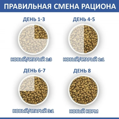 Родные корма 2,045кг (5 фунтов) сухой корм для стерилизованных кошек (537642) фото