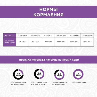 PURELUXE 18,14кг Элитное Питание для собак мелких пород с индейкой, горошком и лососем (939709) фото