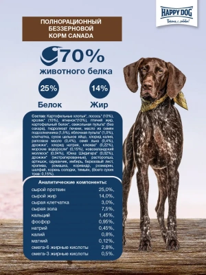 Happy Dog Supreme Sensible Canada 2,8кг лосось кролик ягненок картофель сухой для собак средних и крупных пород и щенков с 6м с чувствительным пищеварением фото