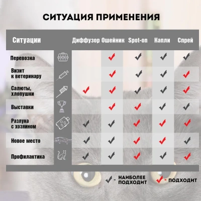 Relaxivet ошейник успокоительный для кошек и собак, 40см фото