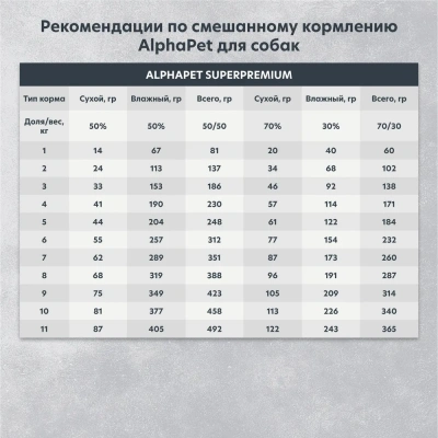 AlphaPet Superpremium (АльфаПет) 0,1кг телятина и тыква мясные кусочки в соусе для собак (651904) фото