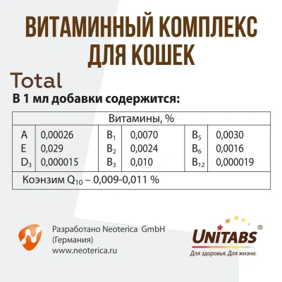 Unitabs Total 20мл витаминно-минеральный комплекс для кошек фото