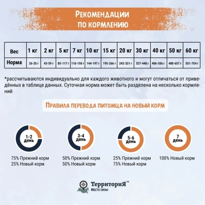 ТерриториЯ Урал 12кг ягненок с морошкой сухой для взрослых собак всех пород (560377) фото