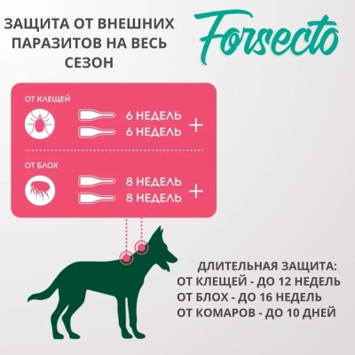 ФОРСЕКТО капли для собак и щенков от 5 до 10 кг (ЛИЦЕНЗИЯ) фото